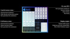 Giới thiệu chip Apple M4