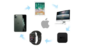 Giới thiệu về hệ sinh thái Apple