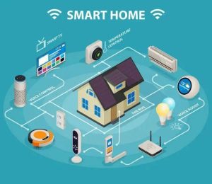 Tổng quan về hệ thống nhà thông minh (Smarthome)